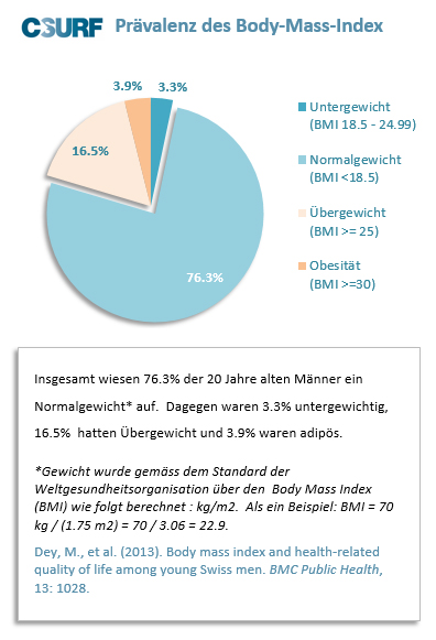 70 normalgewicht 1 ▷ Idealgewicht